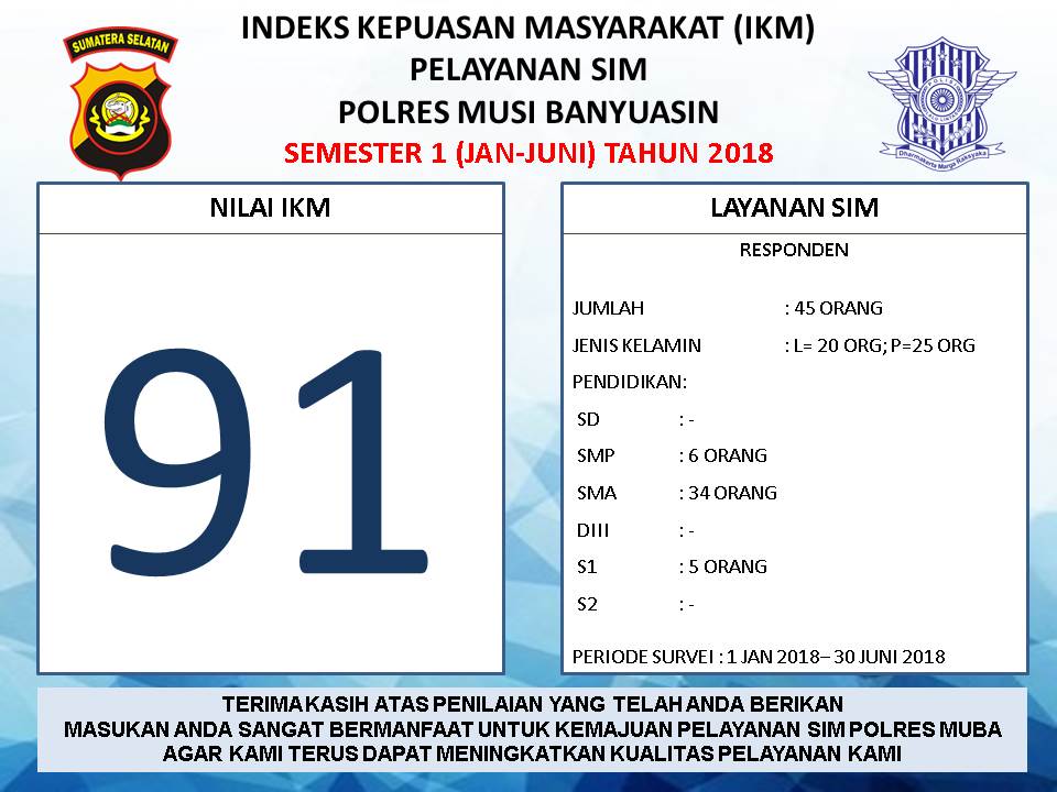 HASIL PENILAIAN MASYARAKAT PELAYANAN SATPAS SIM POLRES MUBA